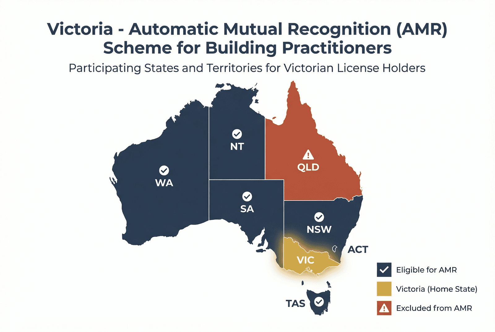Map of Australia showing Automatic Mutual Recognition participating states for Victorian building practitioners — Queensland excluded