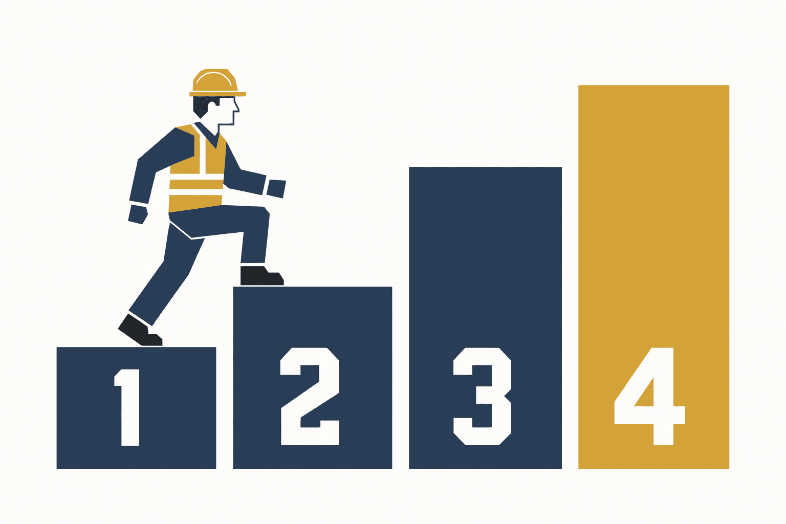Diagram of a four-step graduated return to work, ascending from light duties to full capacity